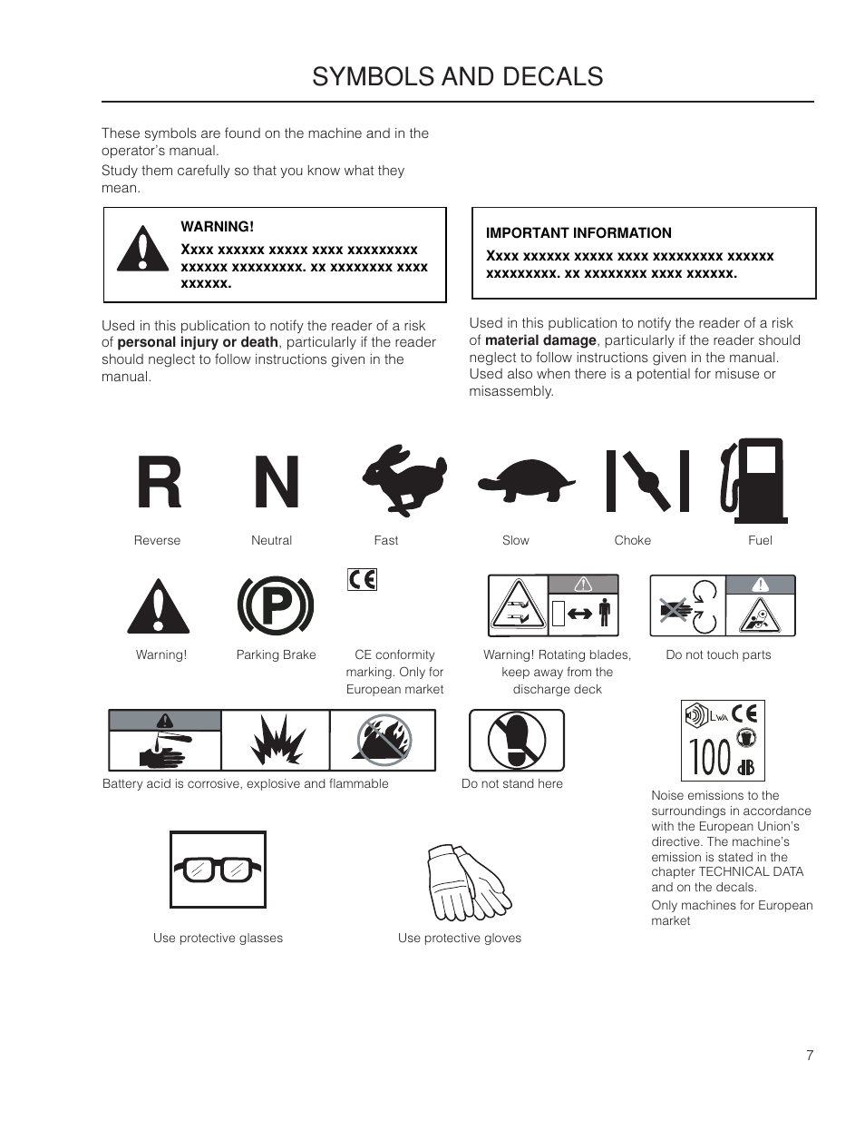 Symbols and decals | Yazoo/Kees ZMKW 5222 User Manual | Page 7 / 64