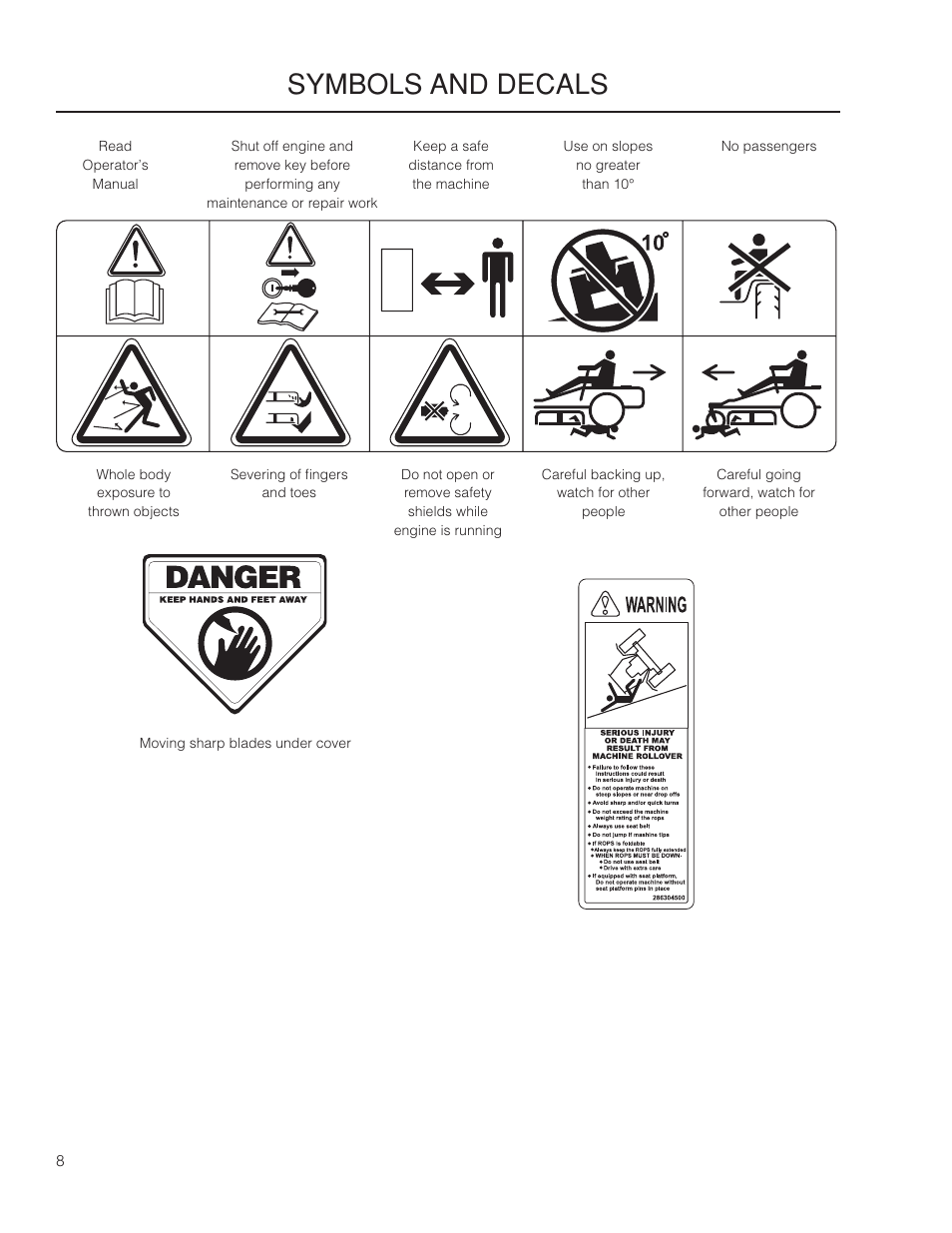 Symbols and decals | Yazoo/Kees ZMKW 5222 User Manual | Page 8 / 64