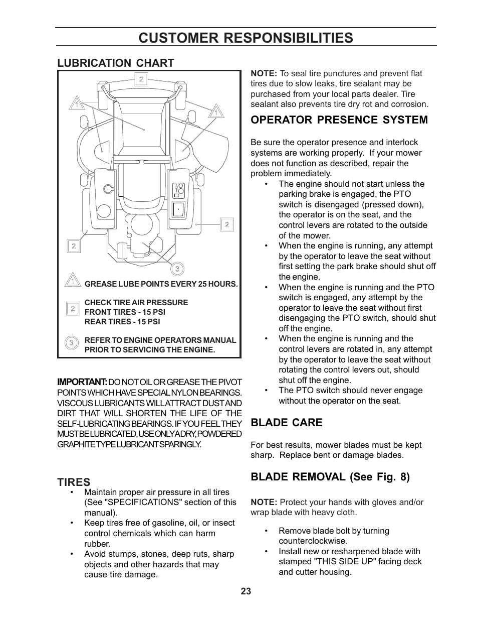 Customer responsibilities | Yazoo/Kees ZCBI48181 User Manual | Page 23 / 40