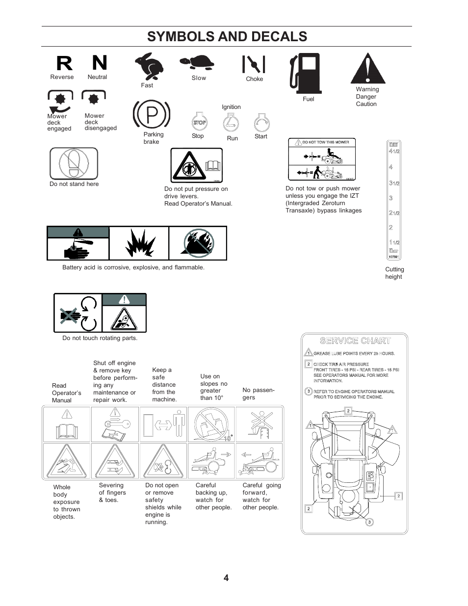 Symbols and decals | Yazoo/Kees ZCBI48181 User Manual | Page 4 / 40