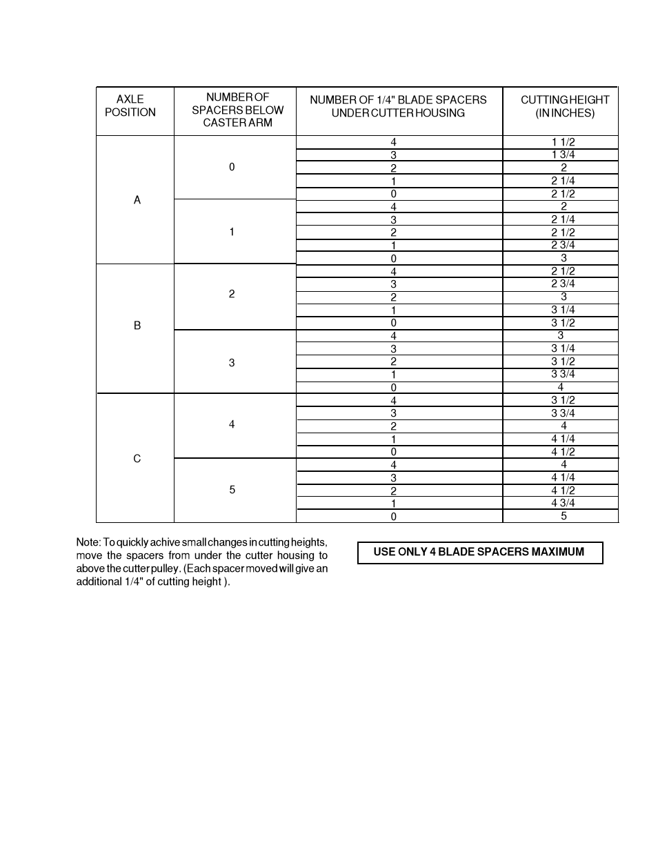 Yazoo/Kees KHKW36140 User Manual | Page 7 / 19