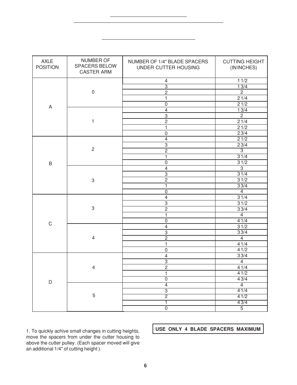 YAZOO KKW36132 User Manual | Page 6 / 16