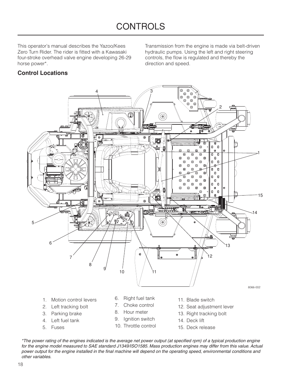 Controls, Control locations | Yazoo/Kees ZPKW5426 User Manual | Page 18 / 72
