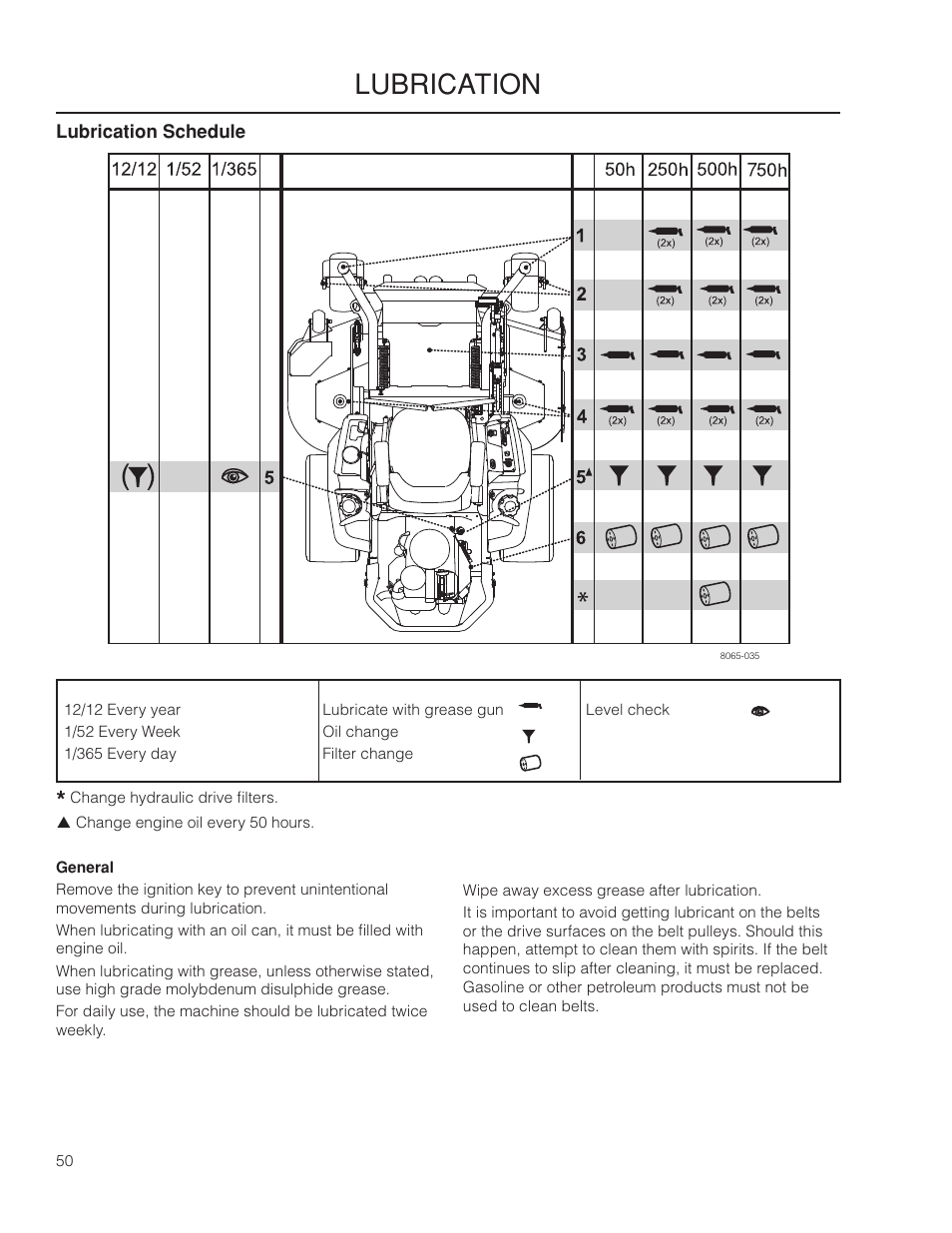 Lubrication, Lubrication schedule | Yazoo/Kees ZPKW5426 User Manual | Page 50 / 72