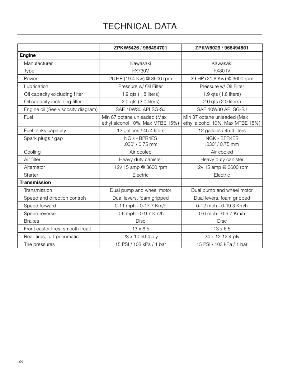 Technical data | Yazoo/Kees ZPKW5426 User Manual | Page 58 / 72