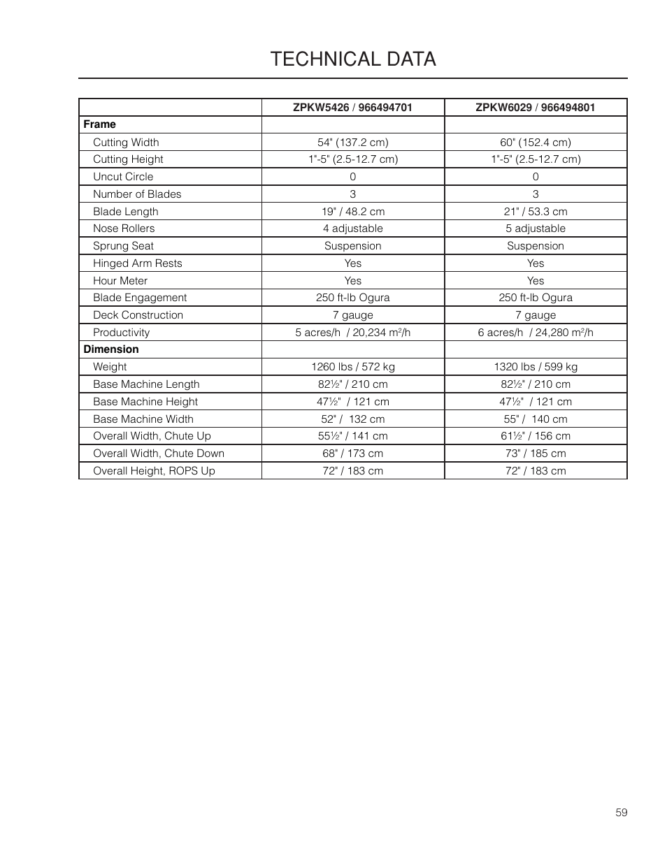 Technical data | Yazoo/Kees ZPKW5426 User Manual | Page 59 / 72