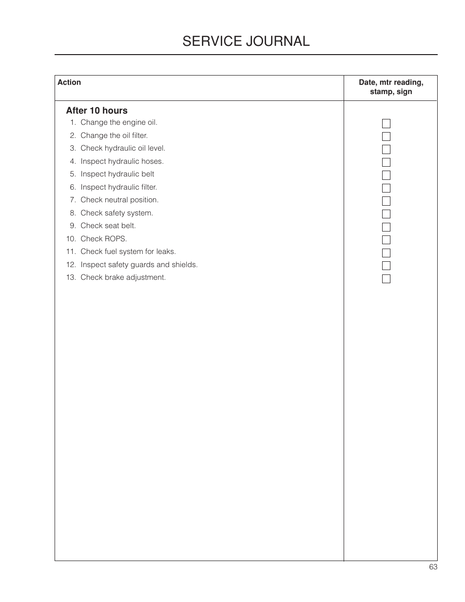 Service journal | Yazoo/Kees ZPKW5426 User Manual | Page 63 / 72