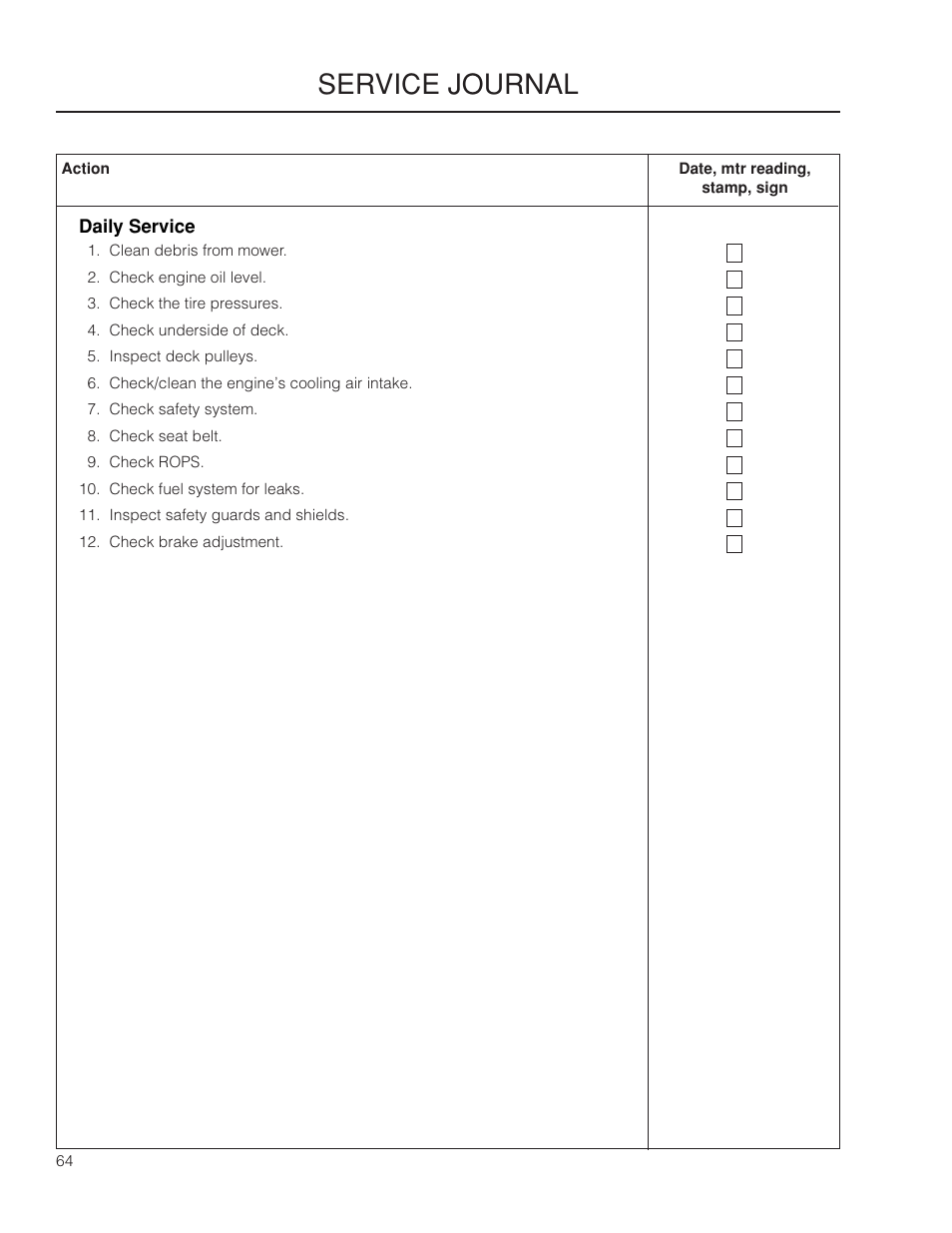 Service journal | Yazoo/Kees ZPKW5426 User Manual | Page 64 / 72