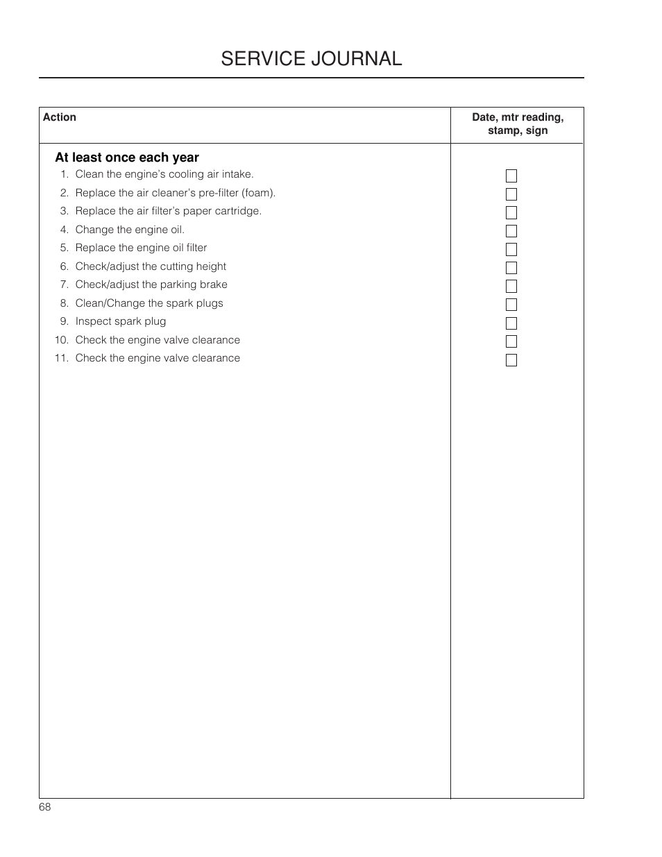 Service journal | Yazoo/Kees ZPKW5426 User Manual | Page 68 / 72