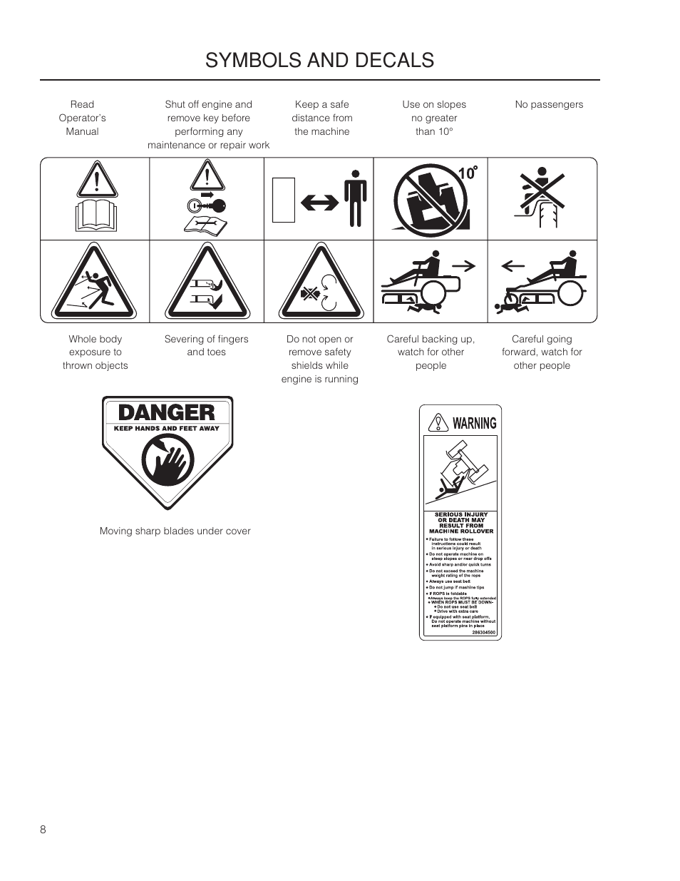 Symbols and decals | Yazoo/Kees ZPKW5426 User Manual | Page 8 / 72