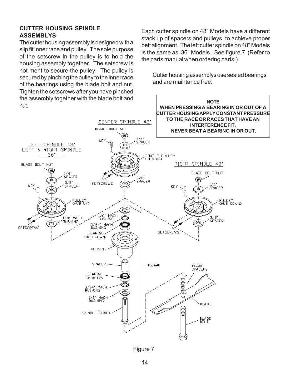 Yazoo/Kees KHKW36151  EN User Manual | Page 14 / 17