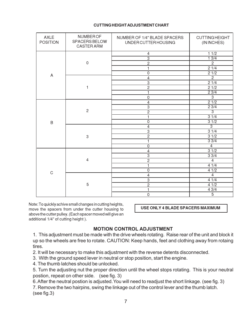 Yazoo/Kees KHKW36151  EN User Manual | Page 7 / 17