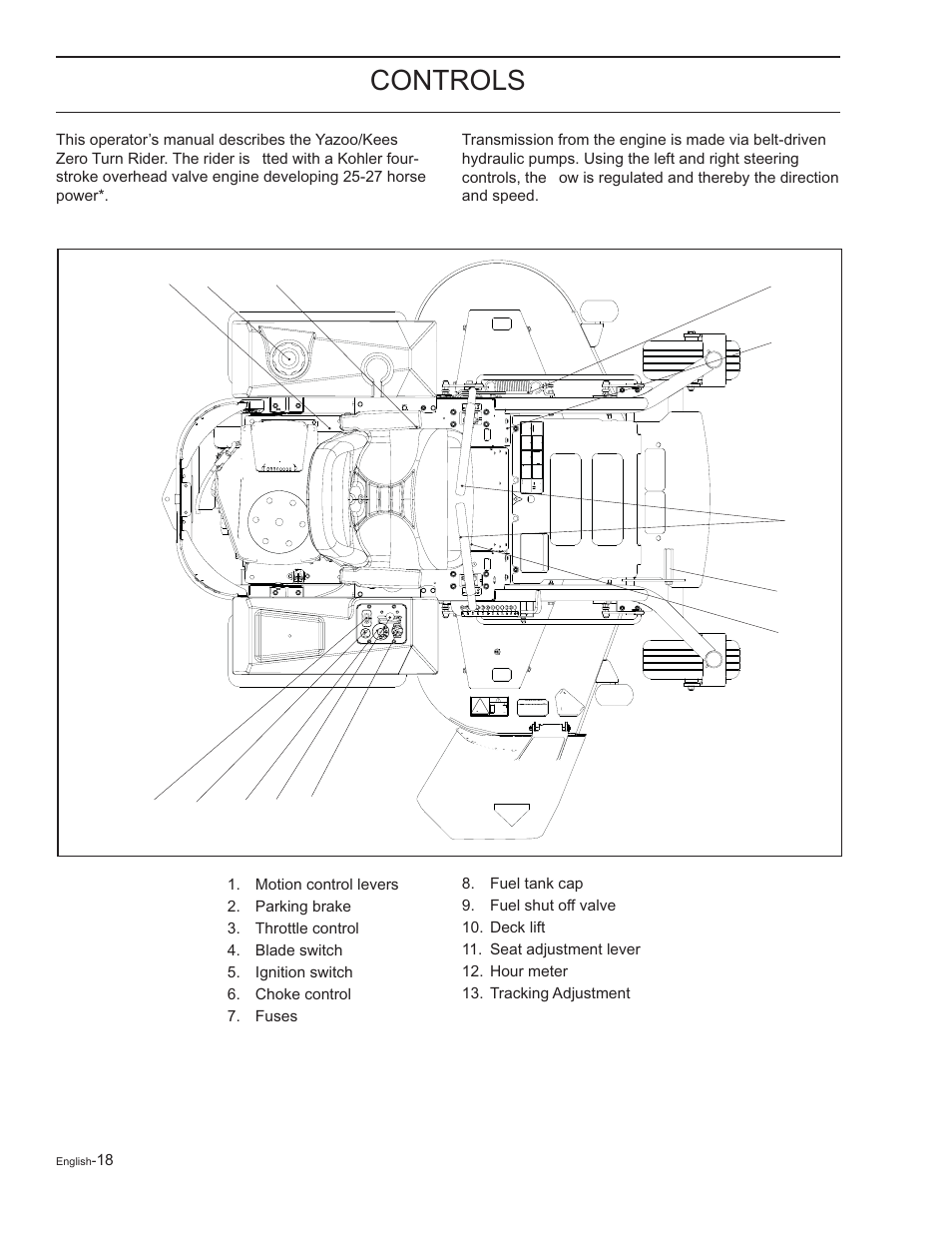 Controls, Control locations | Yazoo/Kees ZELKH61250 User Manual | Page 18 / 76