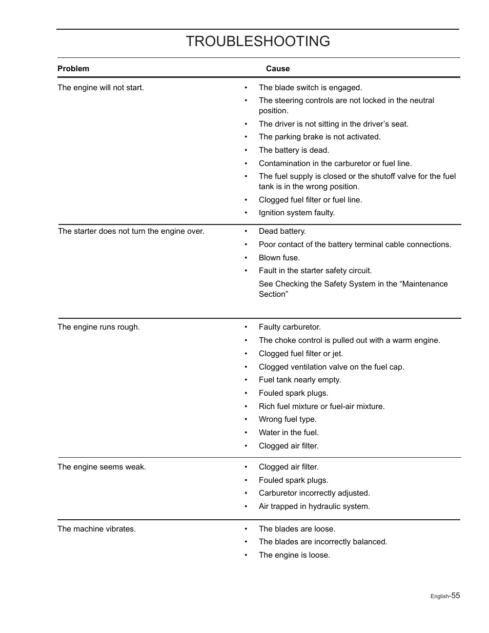 Troubleshooting | Yazoo/Kees ZELKH61250 User Manual | Page 55 / 76