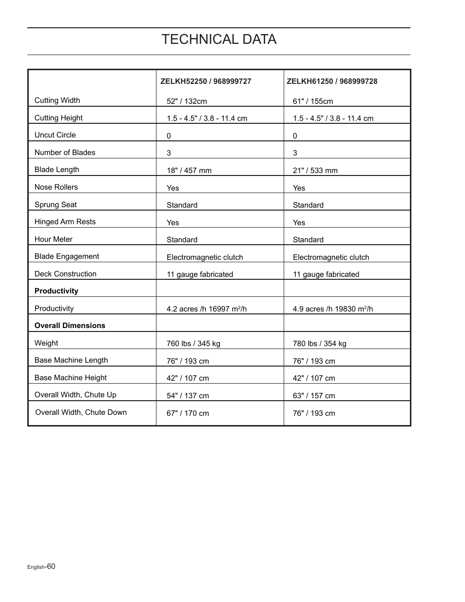 Technical data | Yazoo/Kees ZELKH61250 User Manual | Page 60 / 76