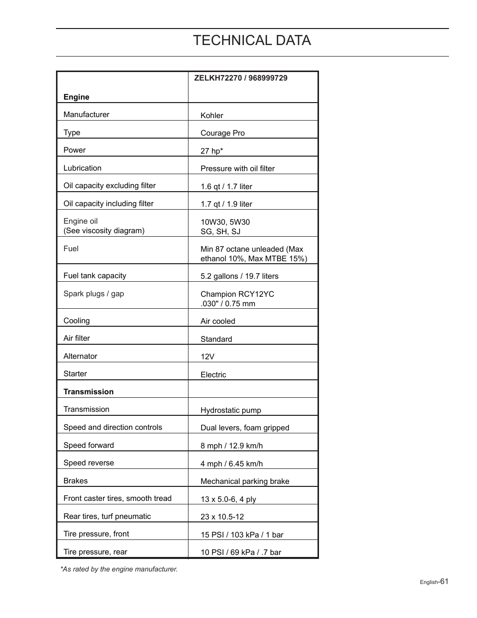 Technical data | Yazoo/Kees ZELKH61250 User Manual | Page 61 / 76