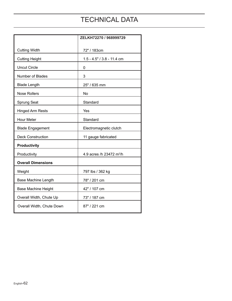 Technical data | Yazoo/Kees ZELKH61250 User Manual | Page 62 / 76