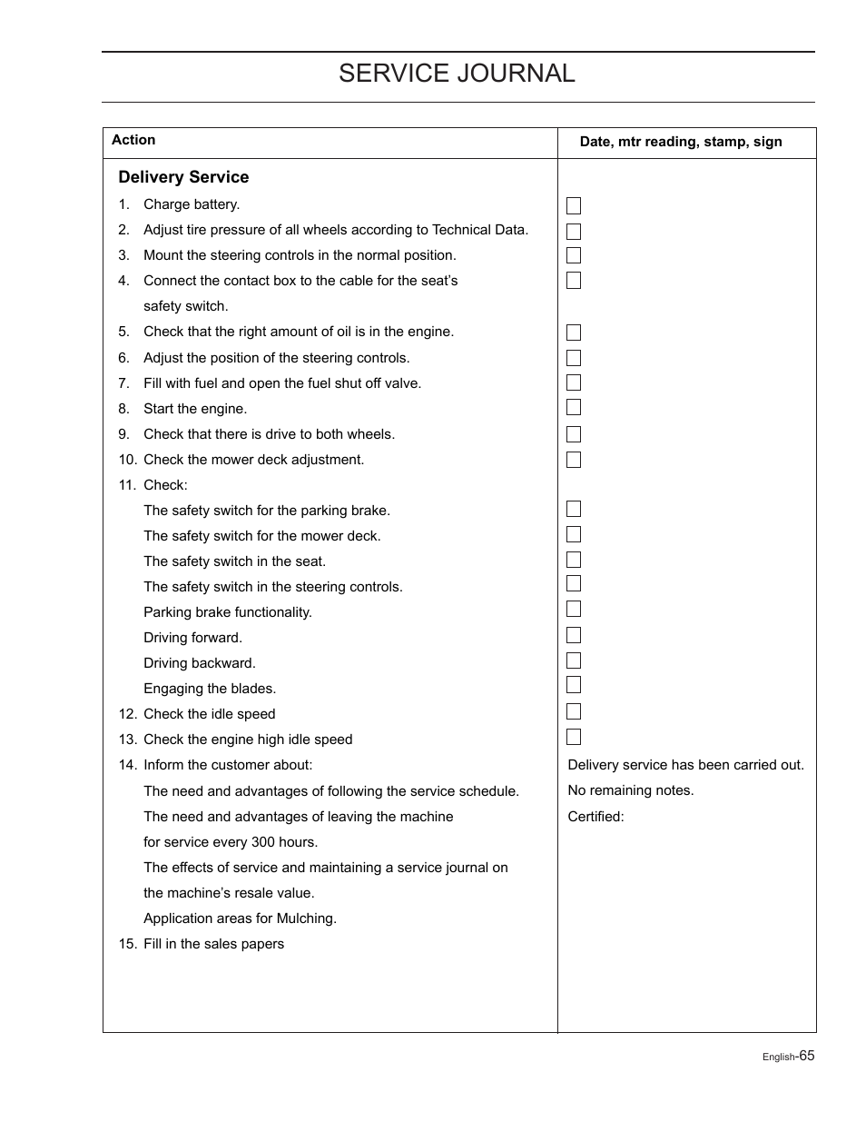 Service journal | Yazoo/Kees ZELKH61250 User Manual | Page 65 / 76