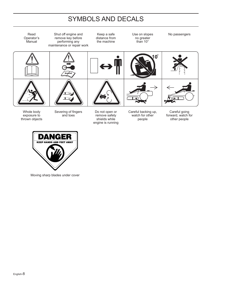 Symbols and decals | Yazoo/Kees ZELKH61250 User Manual | Page 8 / 76