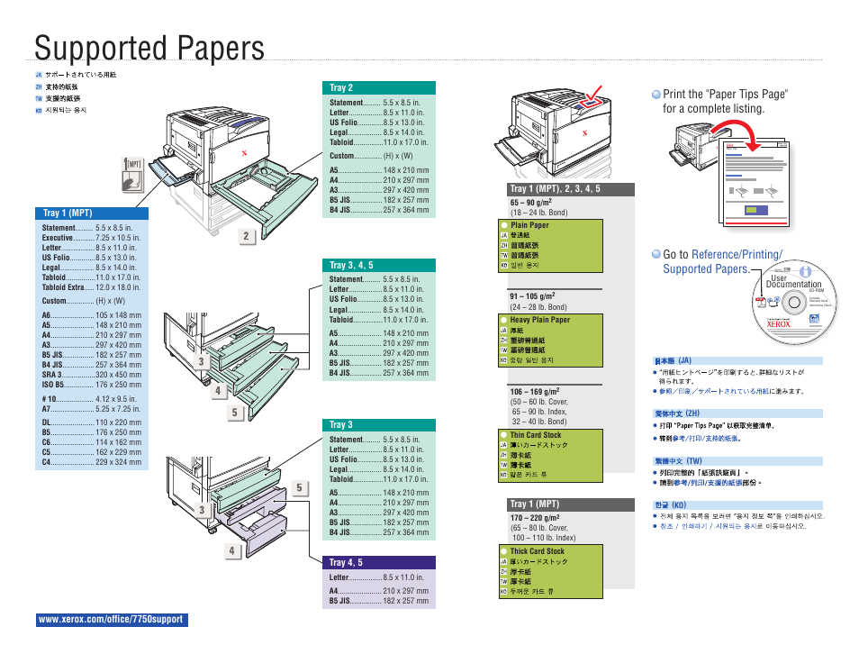 Supported papers, Phaser, Print the "paper tips page" for a complete listing | Go to reference/printing/ supported papers | Xerox Phaser Color Printer 7750 User Manual | Page 2 / 8
