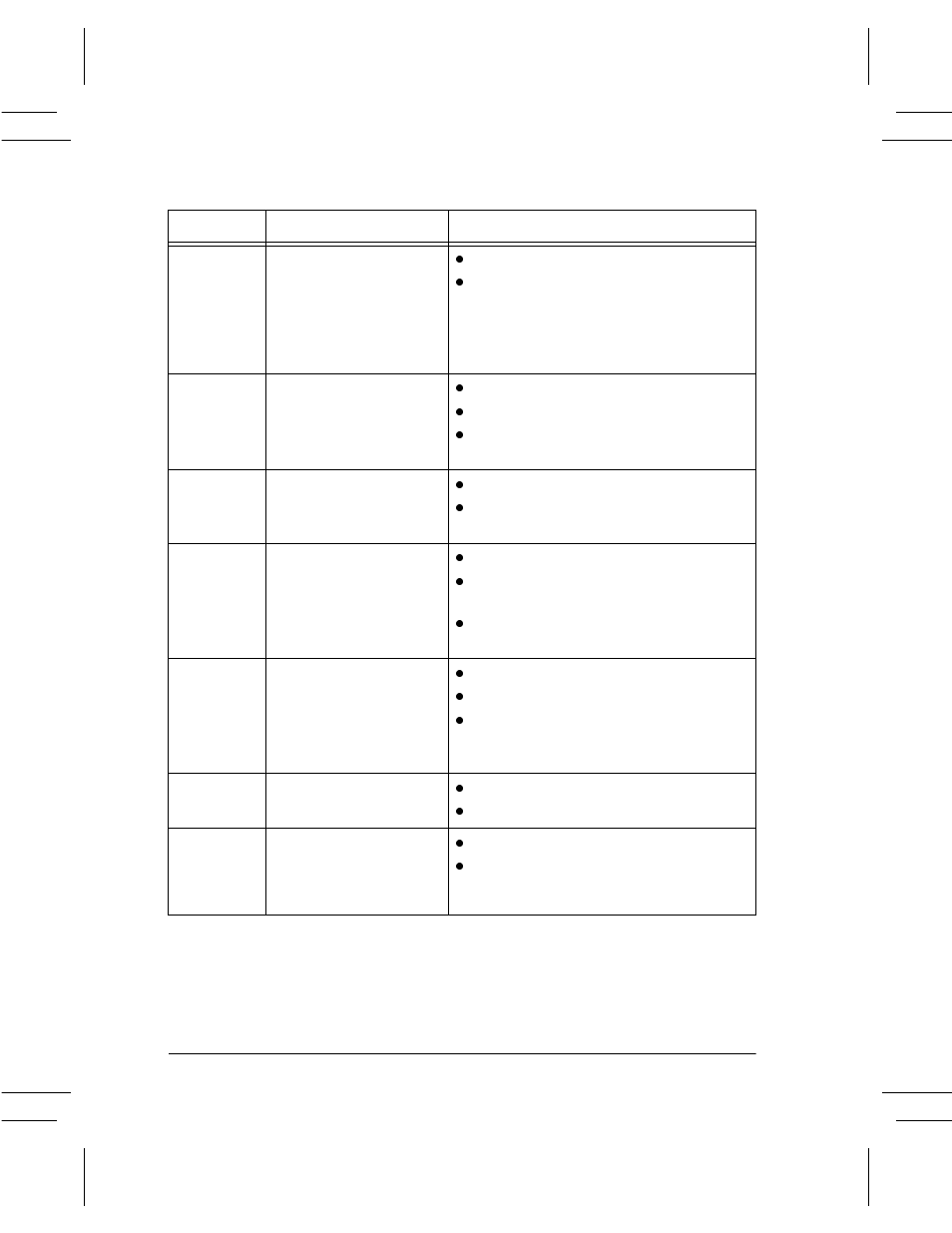 Problem symptom recommendation | Xerox DC User Manual | Page 330 / 352