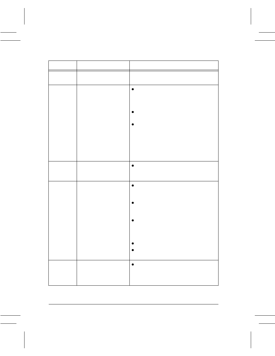 Problem symptom recommendation | Xerox DC User Manual | Page 332 / 352