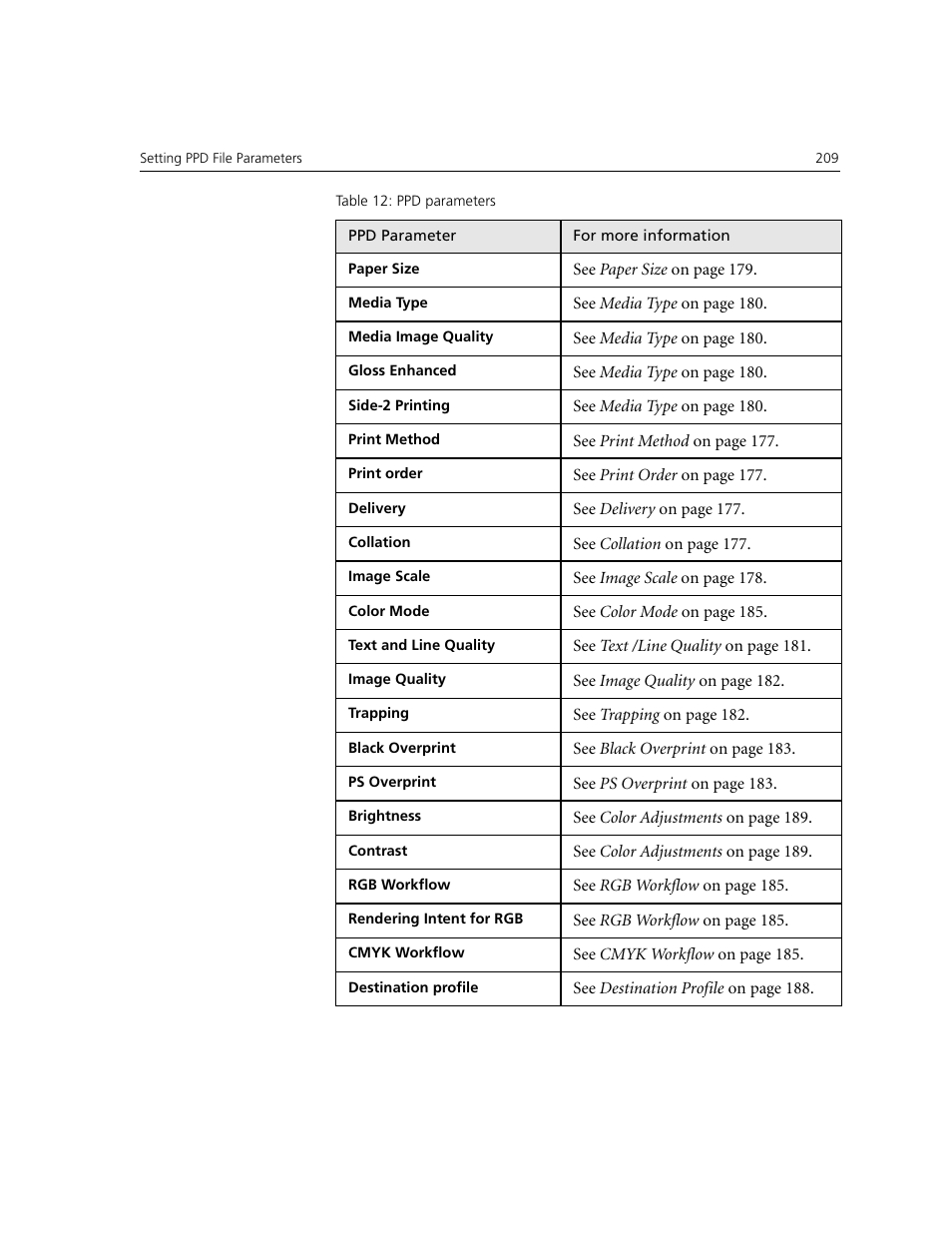 Xerox CX240 User Manual | Page 219 / 276