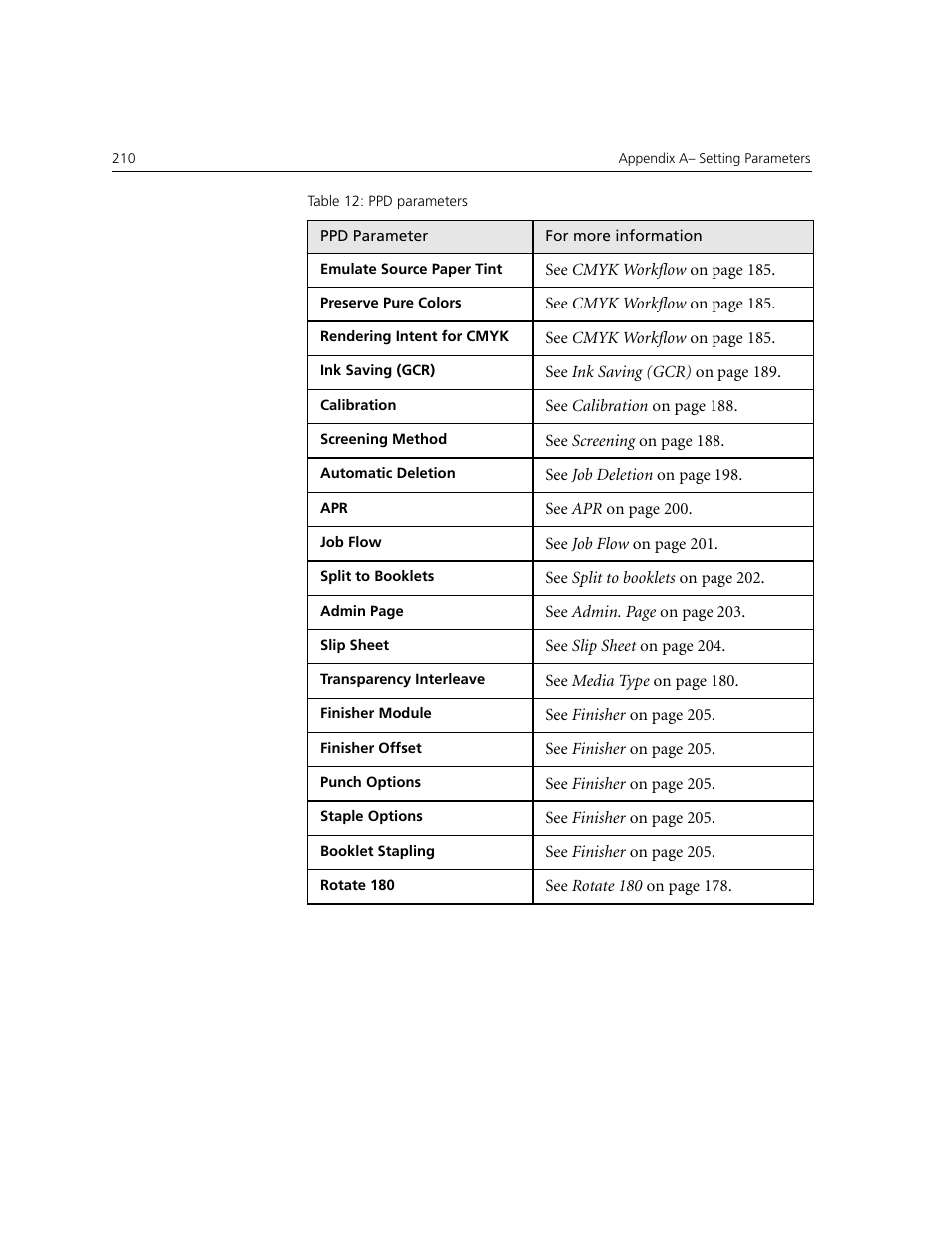 Xerox CX240 User Manual | Page 220 / 276