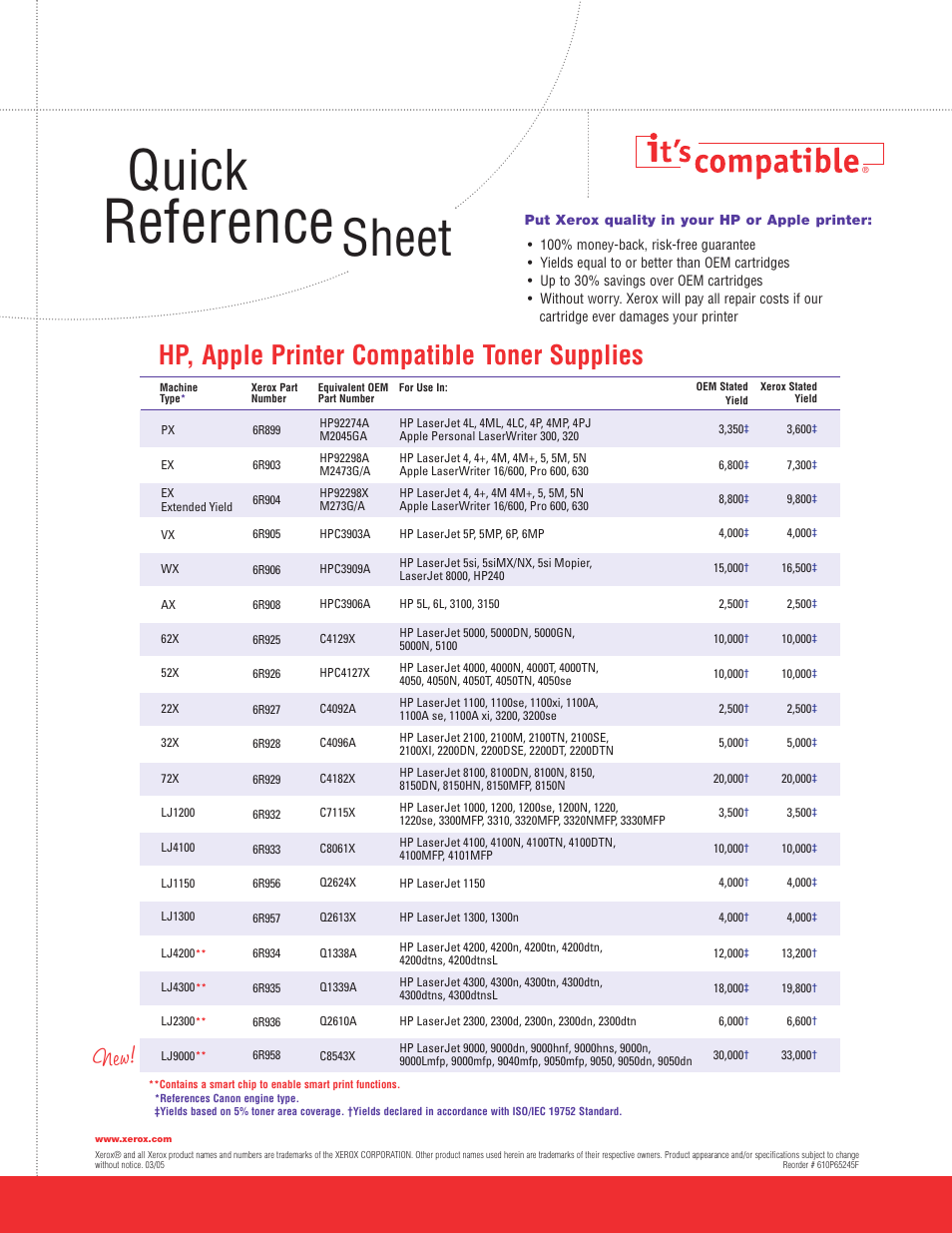 Reference, Quick, Sheet | Hp, apple printer compatible toner supplies | Xerox HP Toner Cartridges C9720A User Manual | Page 2 / 2