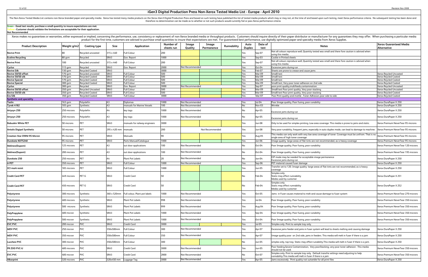 Xerox Xerox 100 User Manual | Page 34 / 36