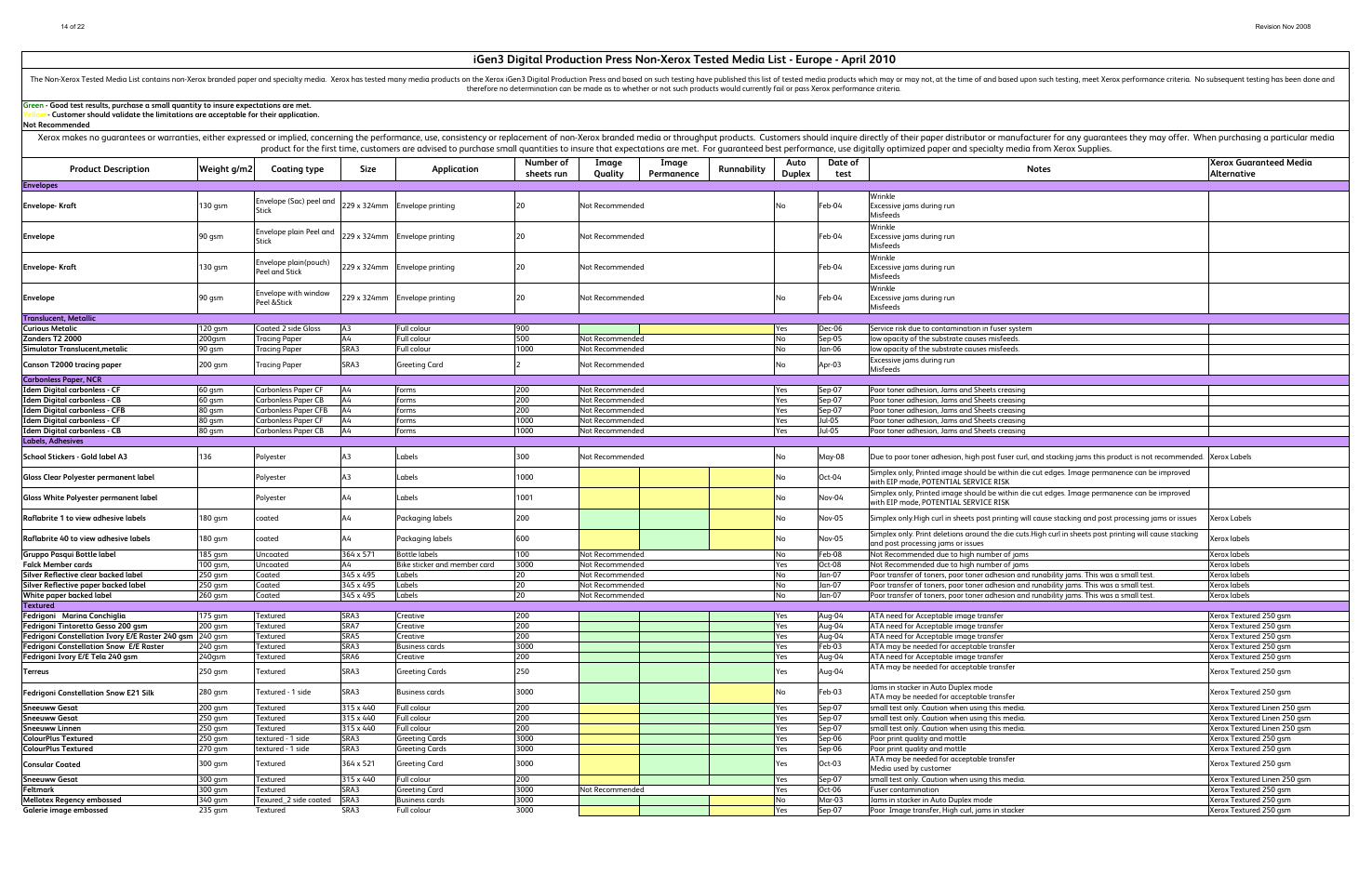 Xerox Xerox 100 User Manual | Page 36 / 36