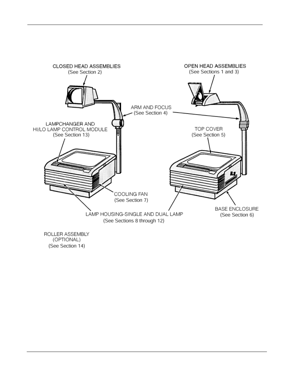 Overview, 0 overview | Xerox 9550 User Manual | Page 7 / 63