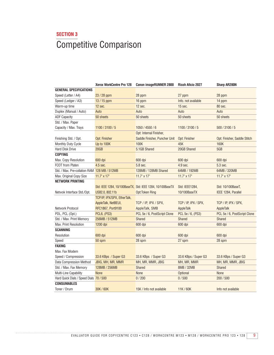 Competitive comparison | Xerox C123 User Manual | Page 9 / 12