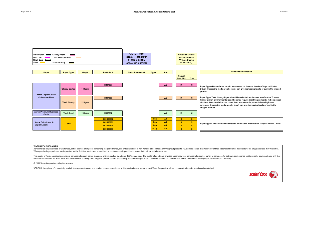 Xerox 6128MFP User Manual | Page 3 / 3
