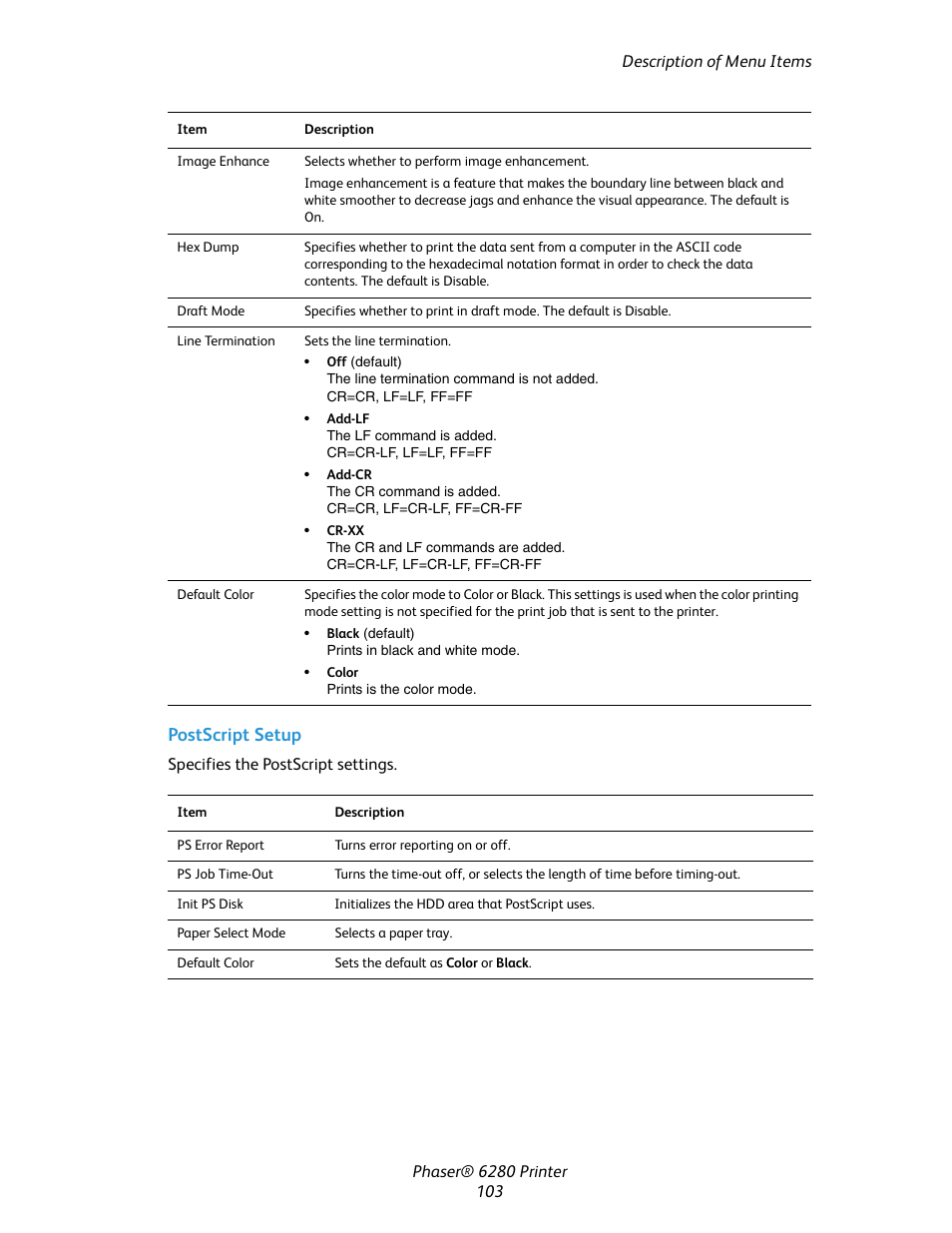 Postscript setup | Xerox Color Printer Phaser 6280 User Manual | Page 102 / 158