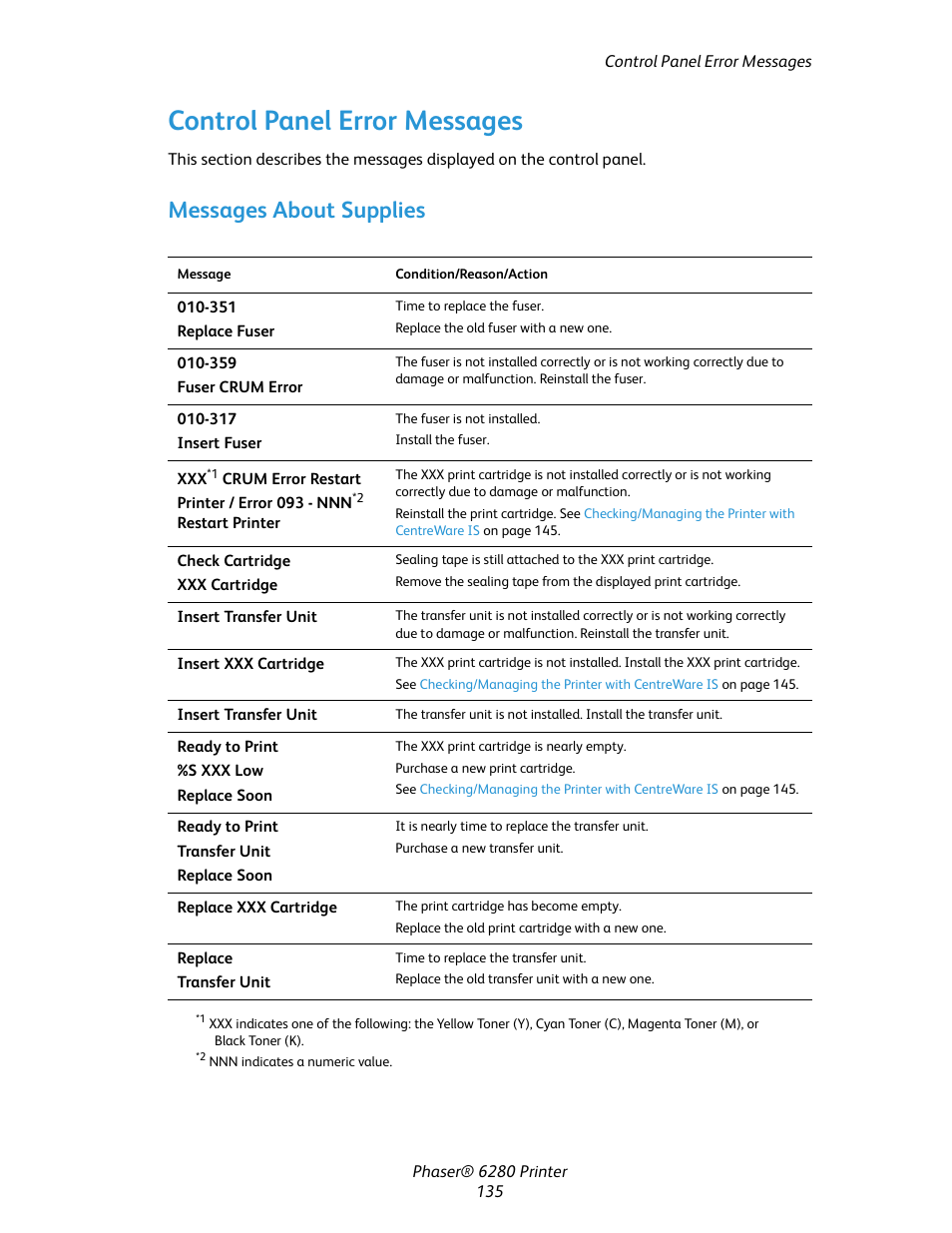 Control panel error messages, Messages about supplies | Xerox Color Printer Phaser 6280 User Manual | Page 134 / 158