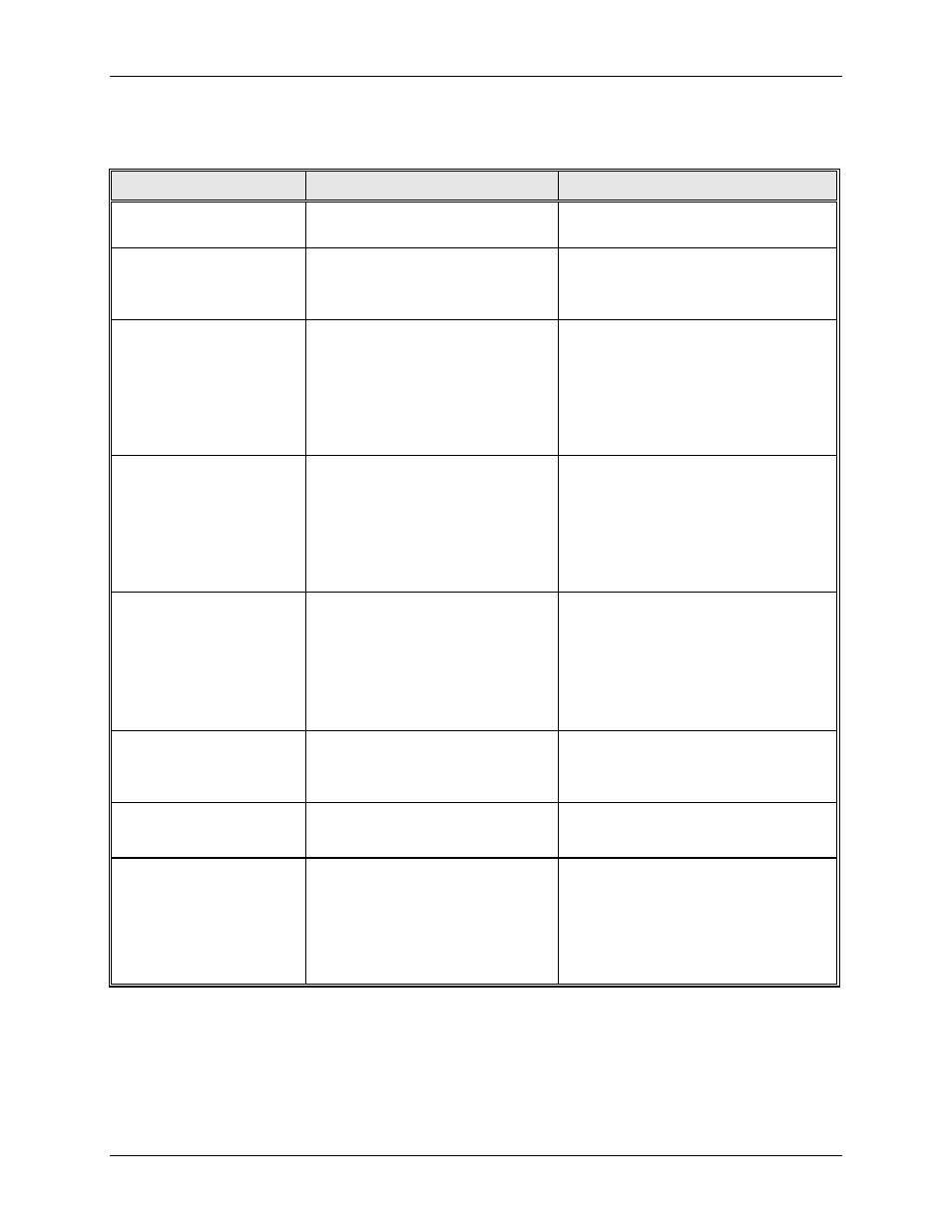 Error code messages table | Xerox 6204  EN User Manual | Page 159 / 176