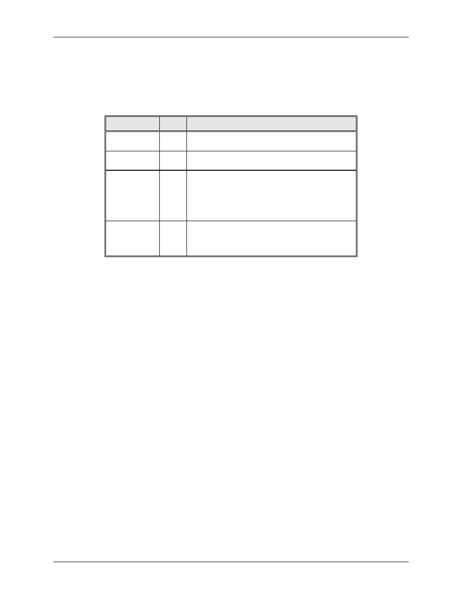 Appendix 4: led status indicators, Ppendix, Tatus | Ndicators | Xerox 6204  EN User Manual | Page 166 / 176