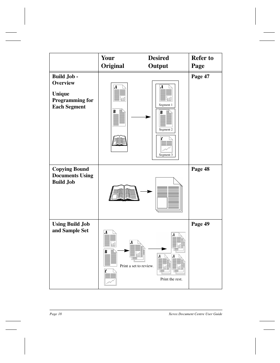 Your desired original output refer to page | Xerox 255 DC User Manual | Page 30 / 75