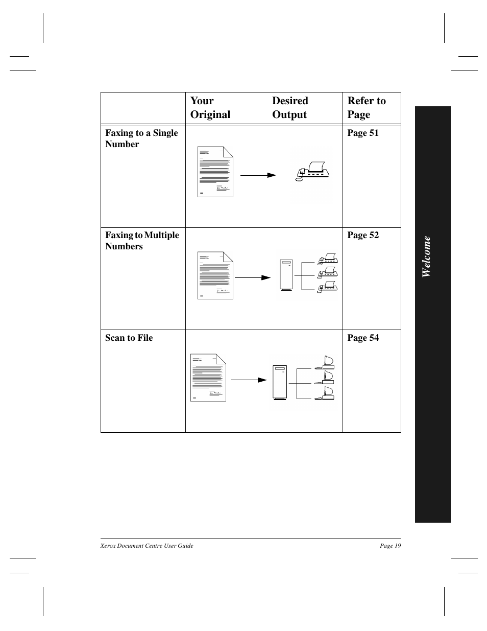 Xerox 255 DC User Manual | Page 31 / 75