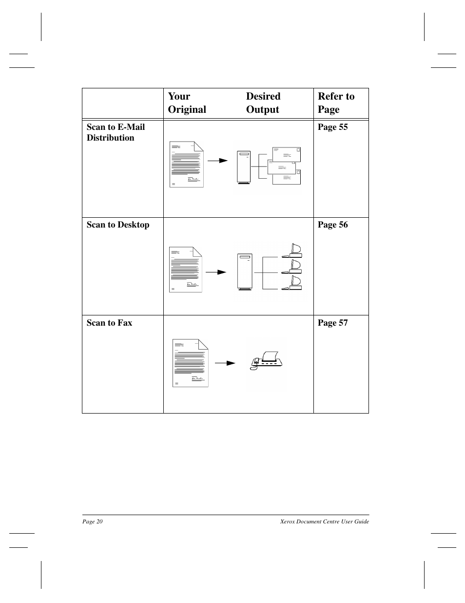 Your desired original output refer to page | Xerox 255 DC User Manual | Page 32 / 75