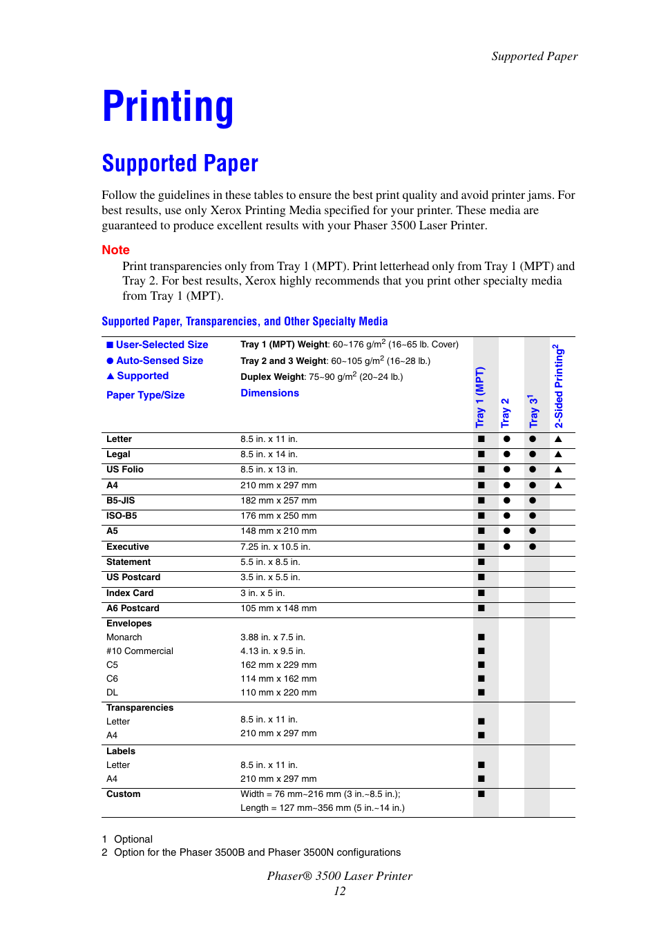 Printing, Supported paper | Xerox Laser Printer 3500 User Manual | Page 17 / 59