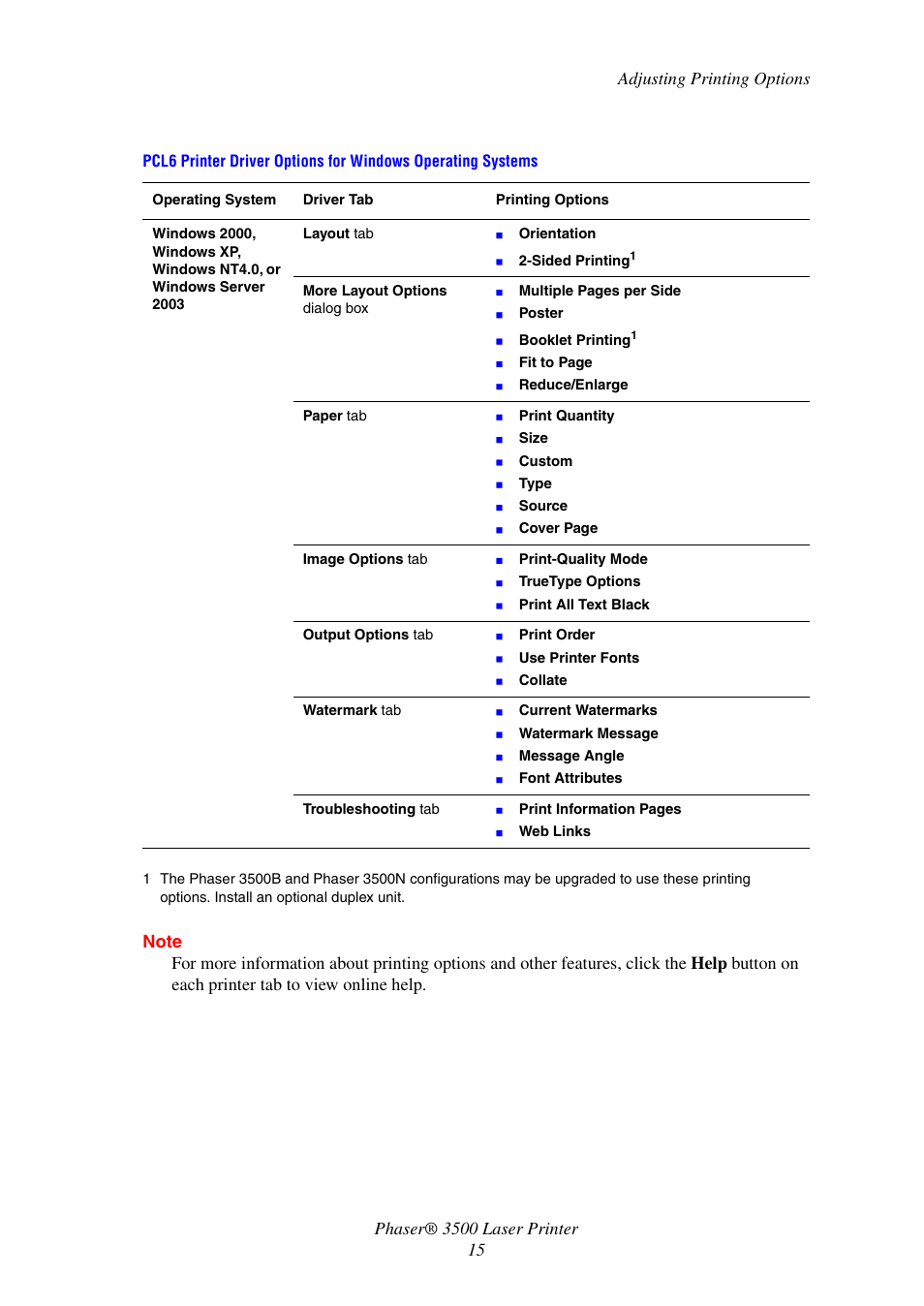 Xerox Laser Printer 3500 User Manual | Page 20 / 59