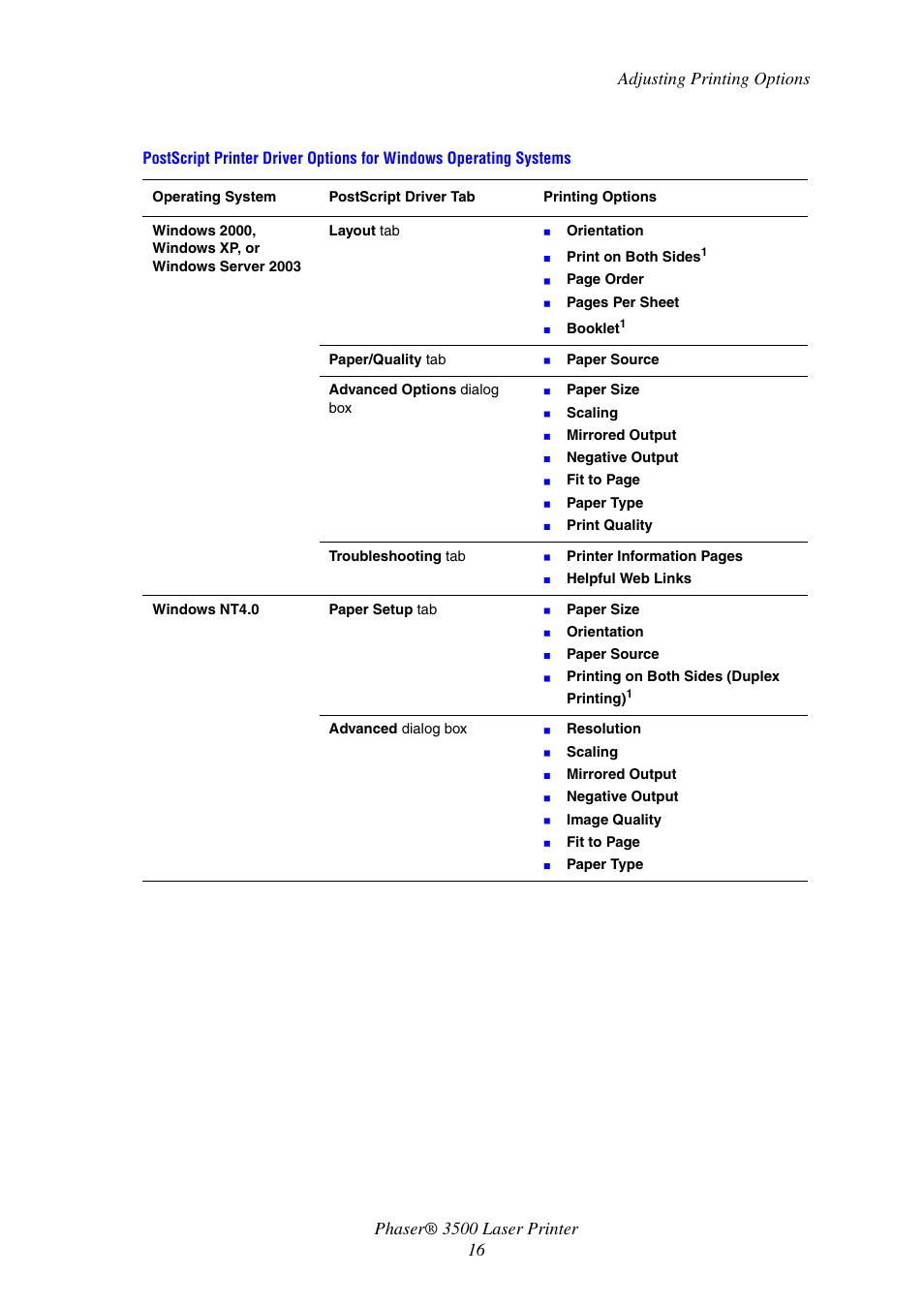 Xerox Laser Printer 3500 User Manual | Page 21 / 59