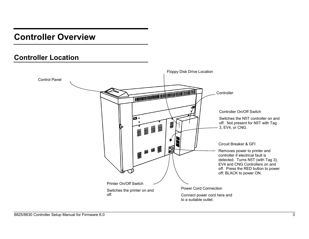 Controller overview, Controller location, I/o ports | Controller specifications (n5t product code) | Xerox 8825 User Manual | Page 19 / 162