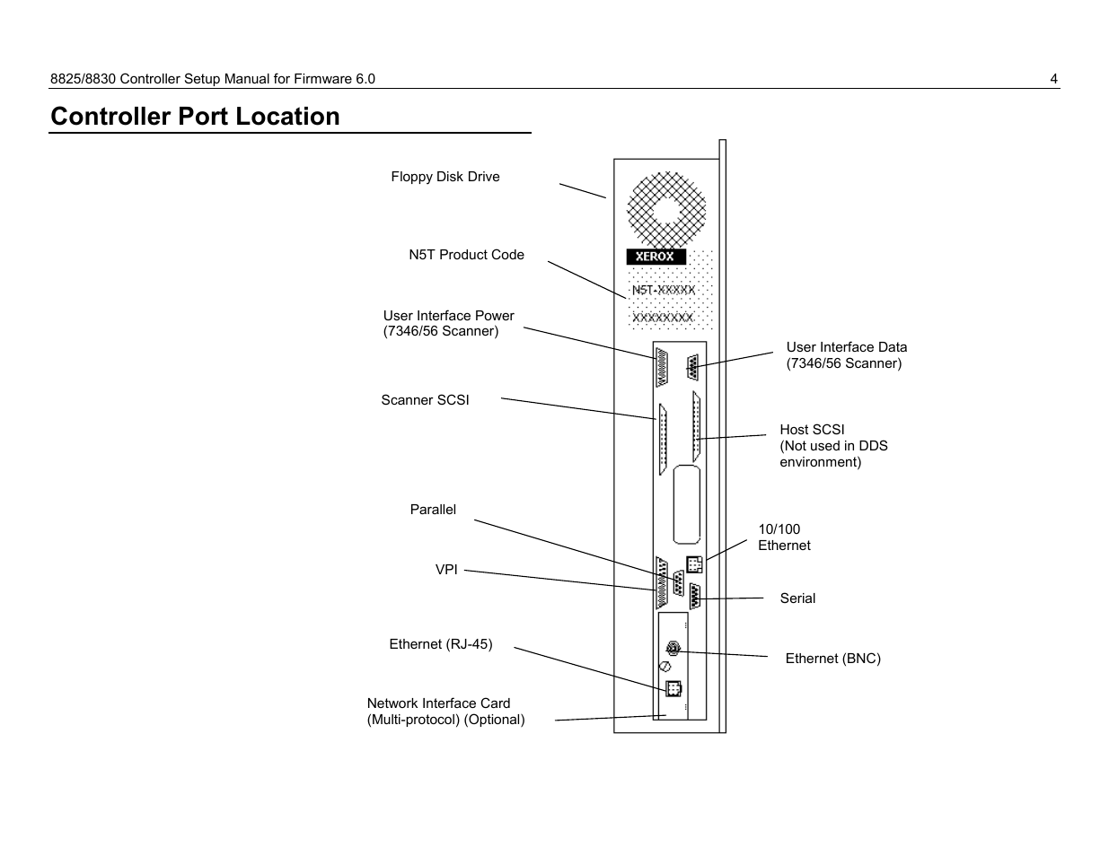 Controller port location, Hardware specifications | Xerox 8825 User Manual | Page 20 / 162