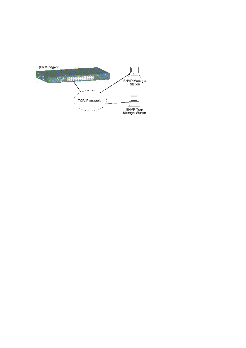 Snmp management | Xerox NS-2260 User Manual | Page 88 / 149