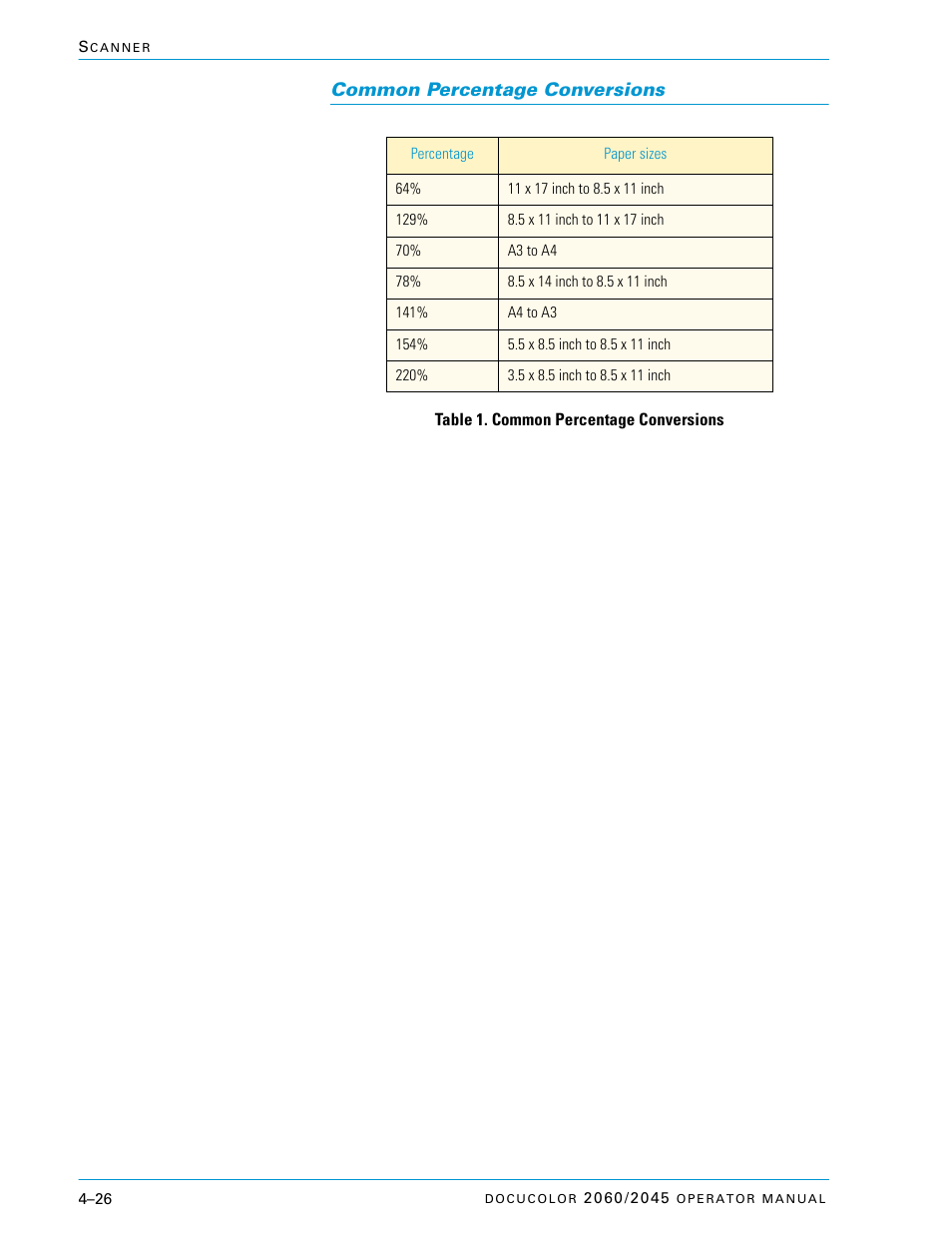 Common percentage conversions, Common percentage conversions –26 | Xerox DocuColor 2060 User Manual | Page 136 / 340