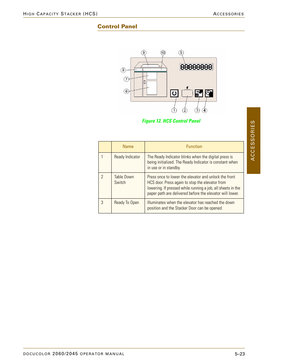 Control panel, Control panel –23 | Xerox DocuColor 2060 User Manual | Page 235 / 340