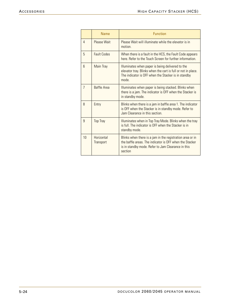 Xerox DocuColor 2060 User Manual | Page 236 / 340